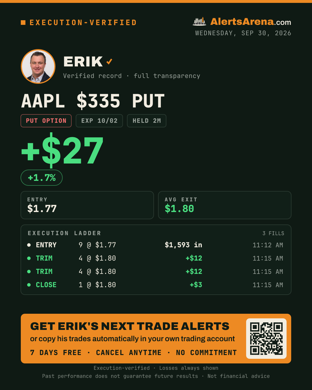 Erik — AAPL $335 PUT share card
