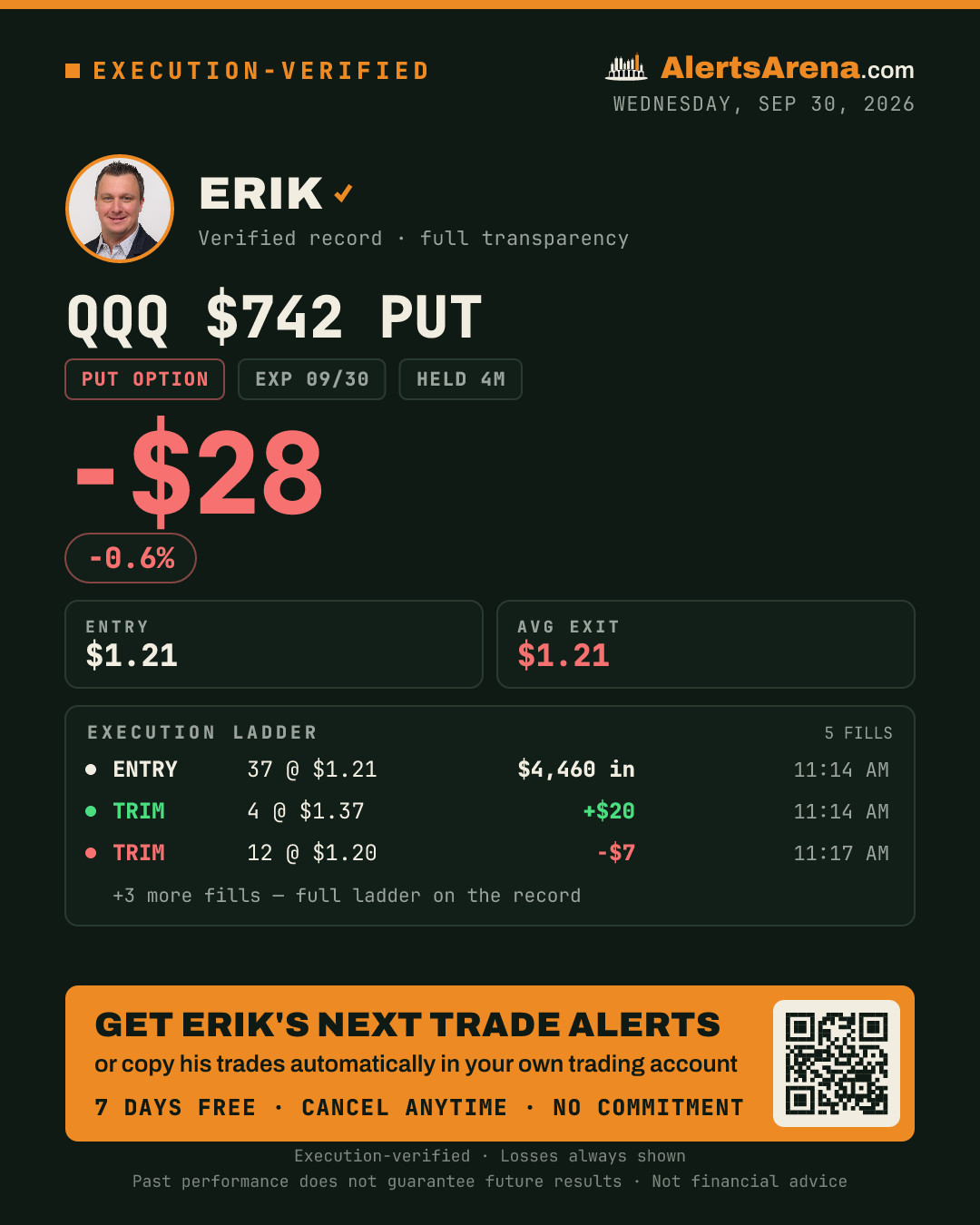 Erik — QQQ $742 PUT share card