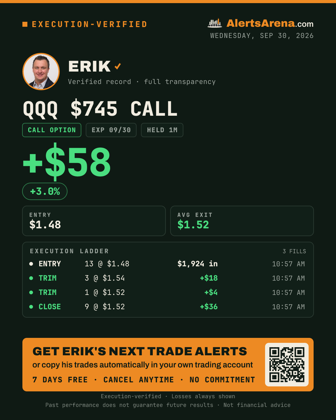 Erik — QQQ $745 CALL share card