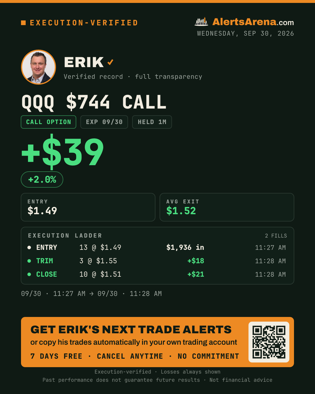 Erik — QQQ $744 CALL share card